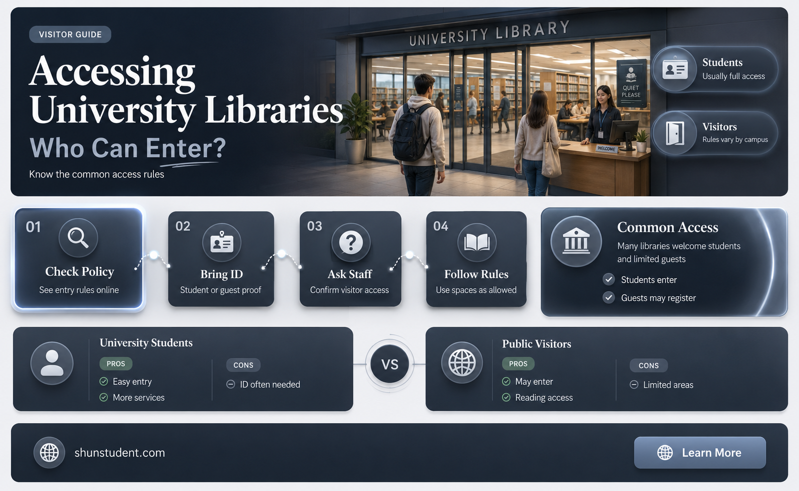can any student use any university library
