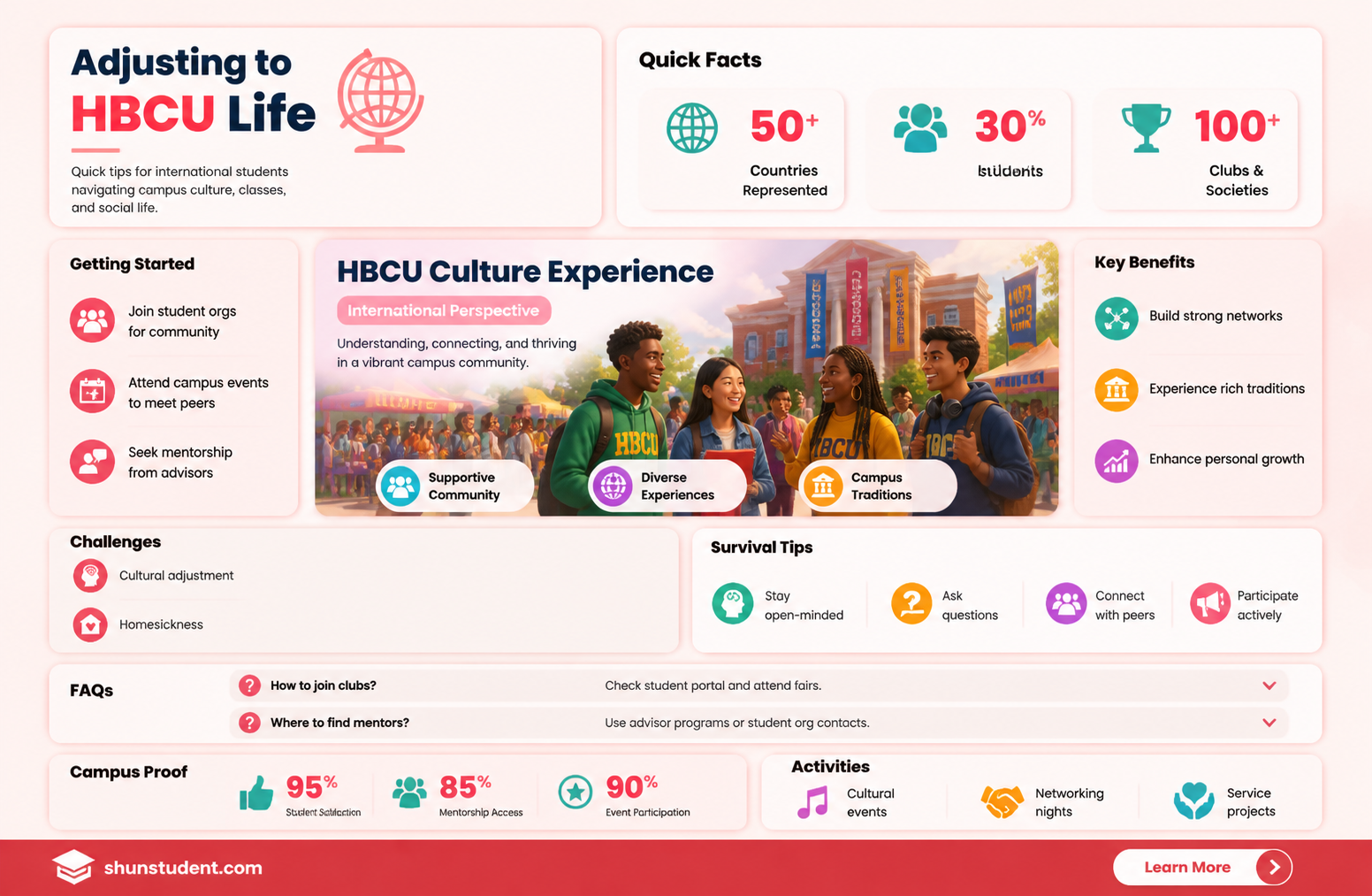 are international students adjusting to hbcu culture