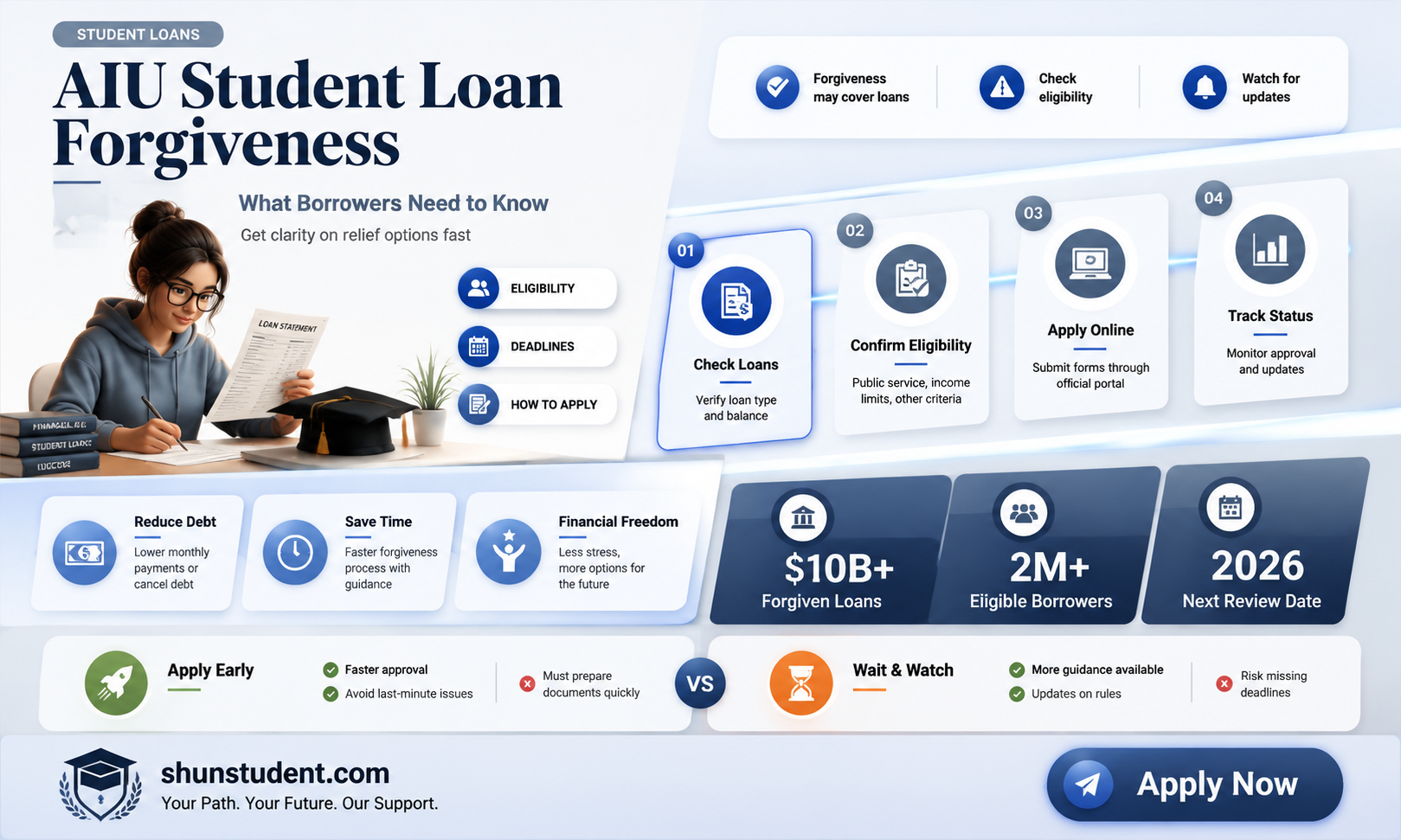 are students that went aiu being forgiven loans