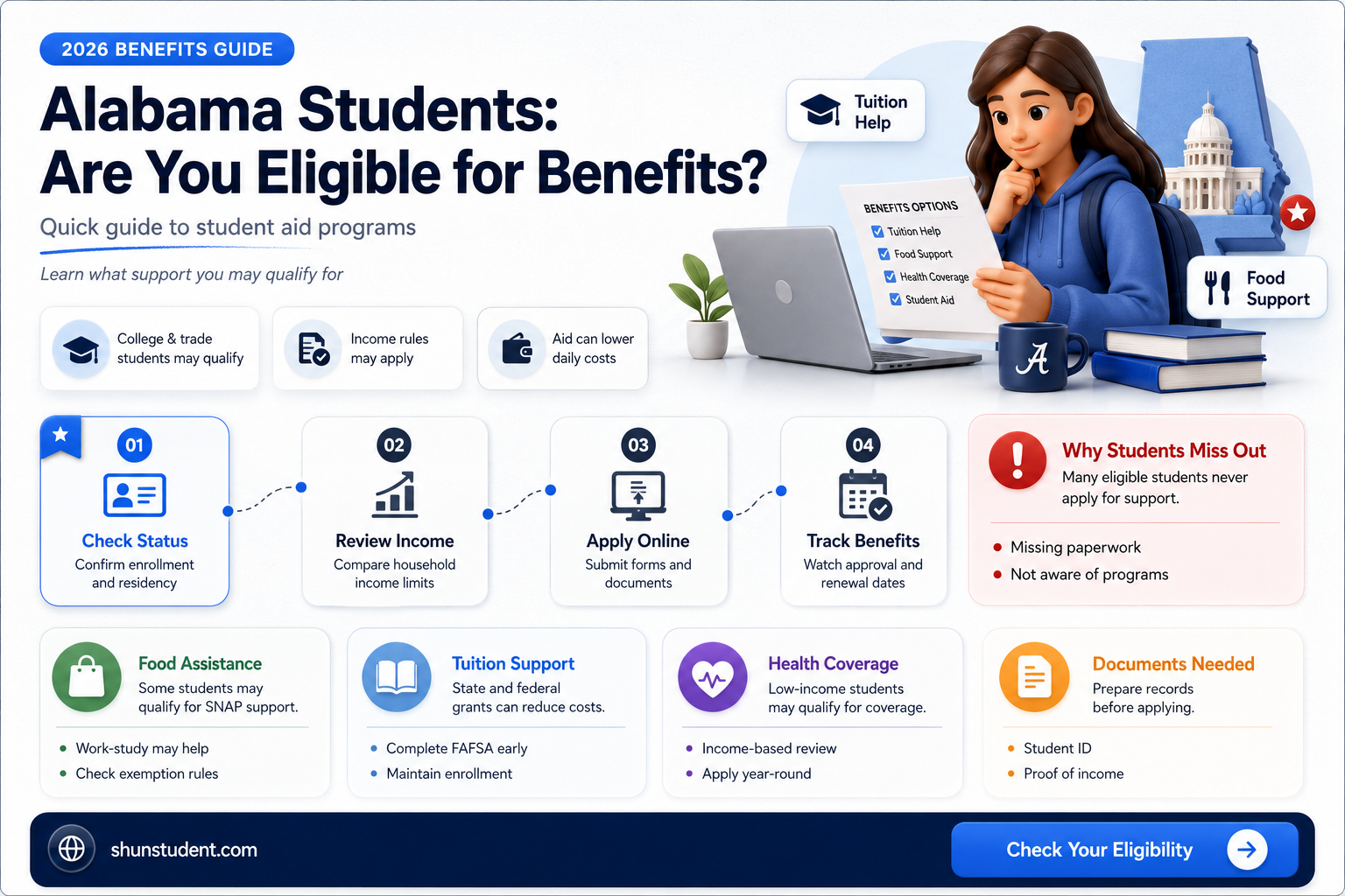 are you a currently enrolled university of alabama undergraduate student