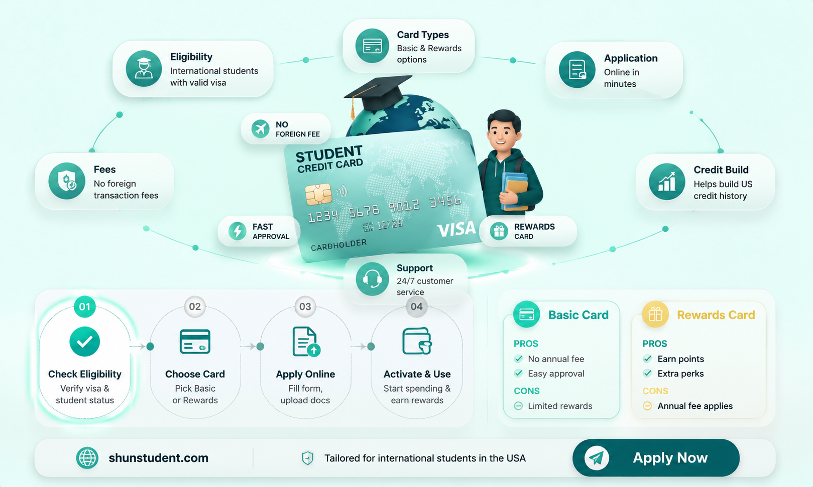 can a international student use american express