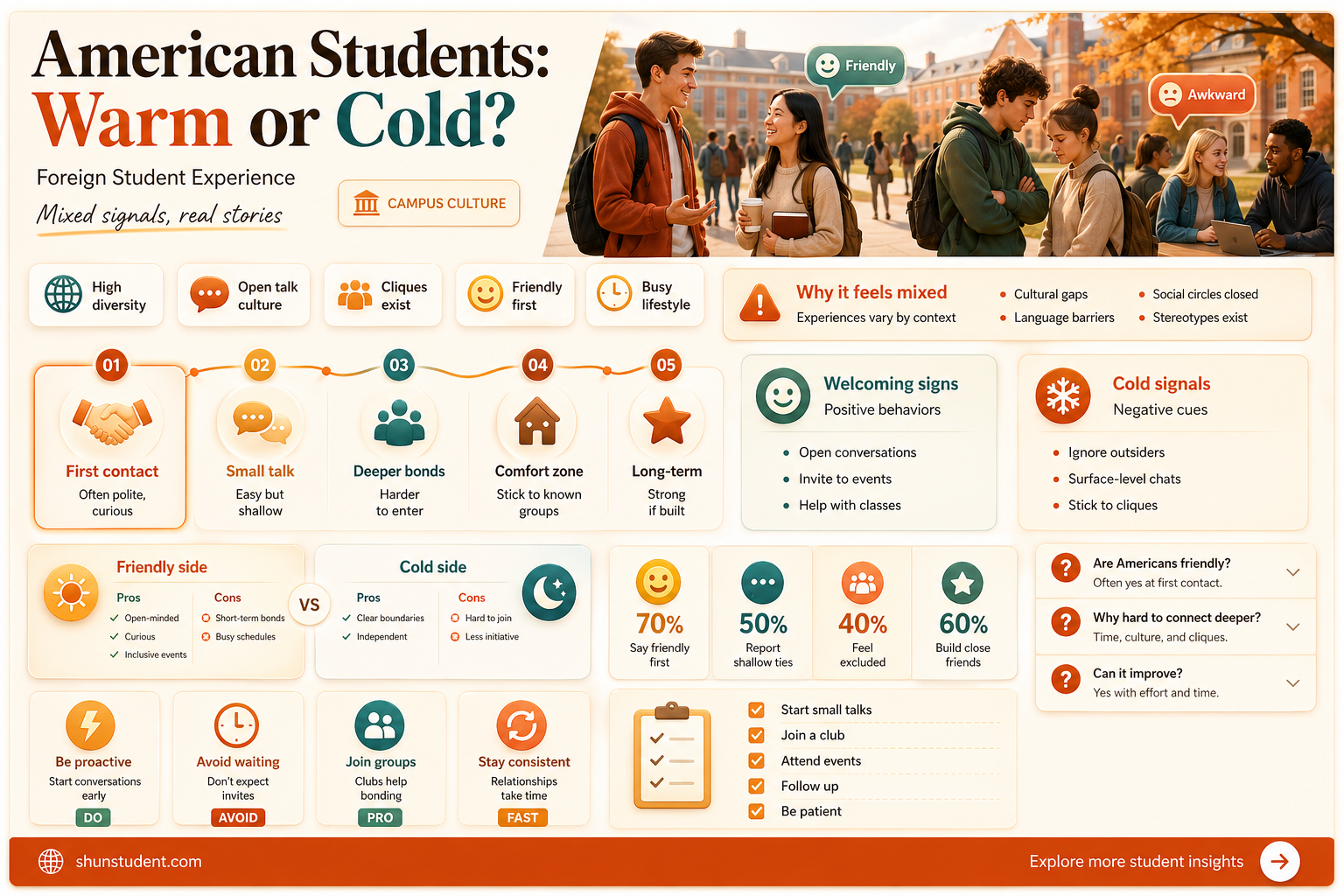 are americans students accepting of international students