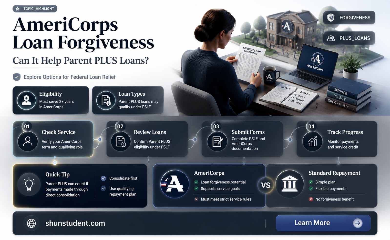 can americorps student loan assistance pay off parent loans