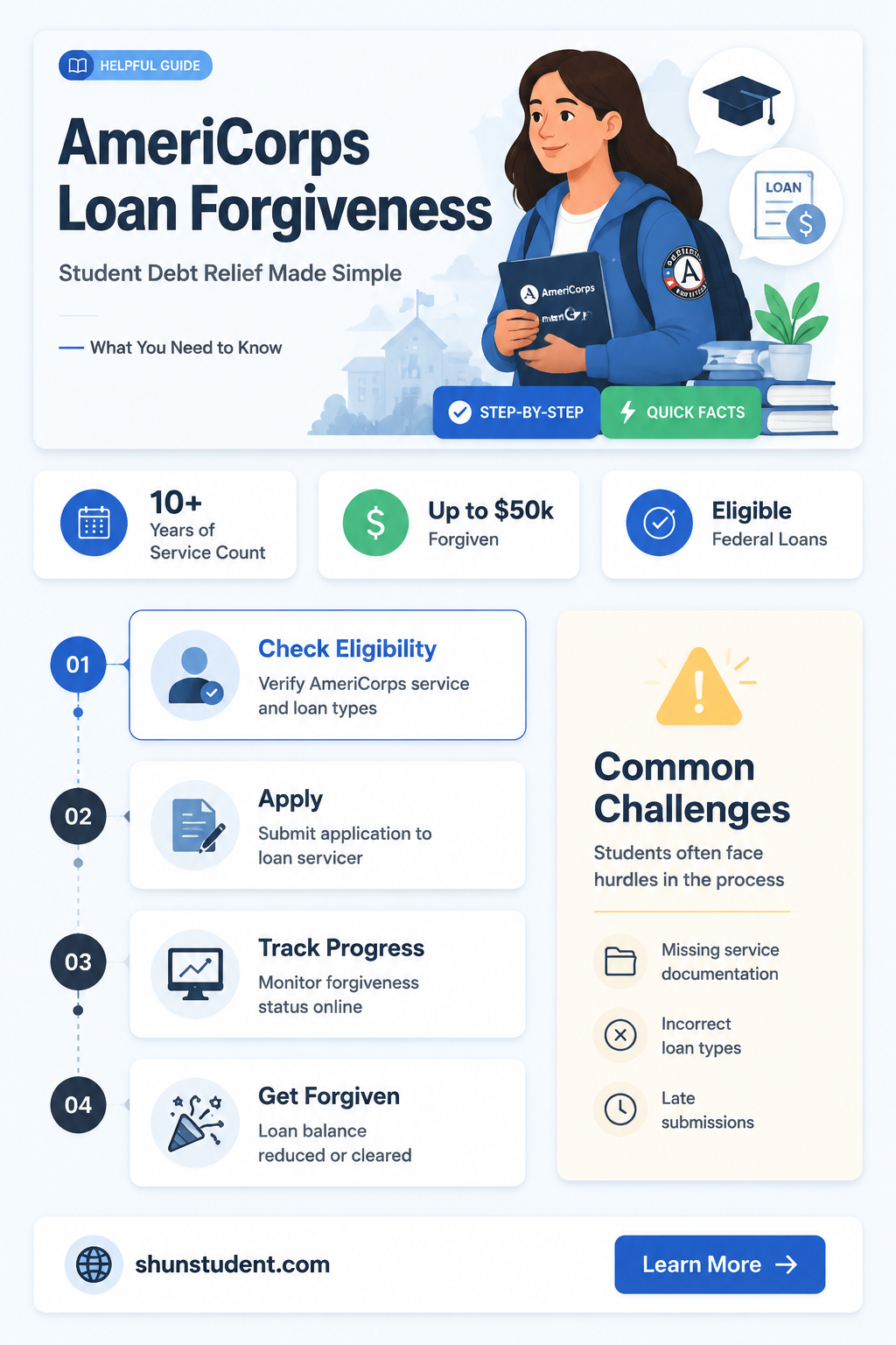 can americorps pay my student loans