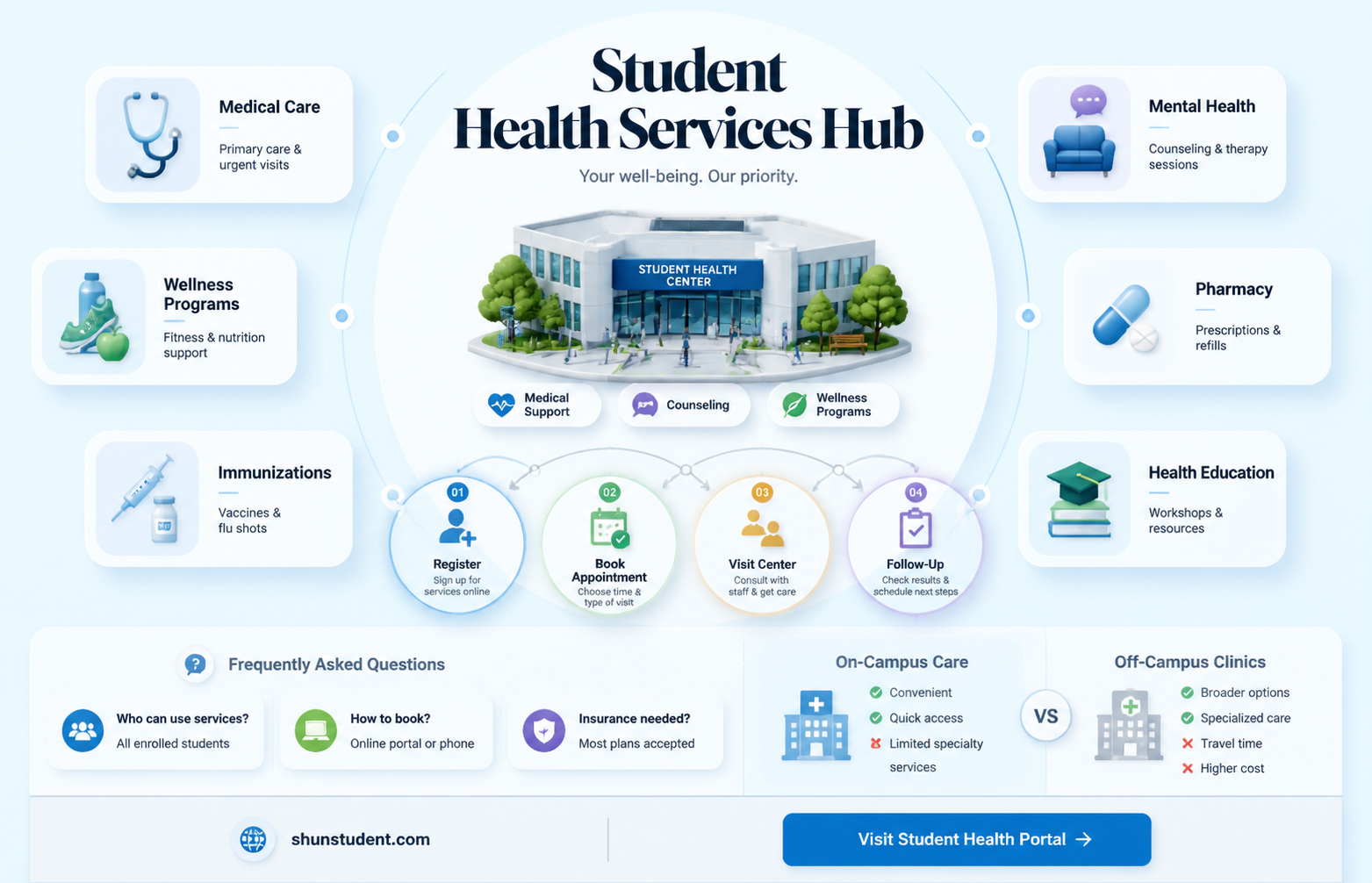 are student health services available at appalachian state university