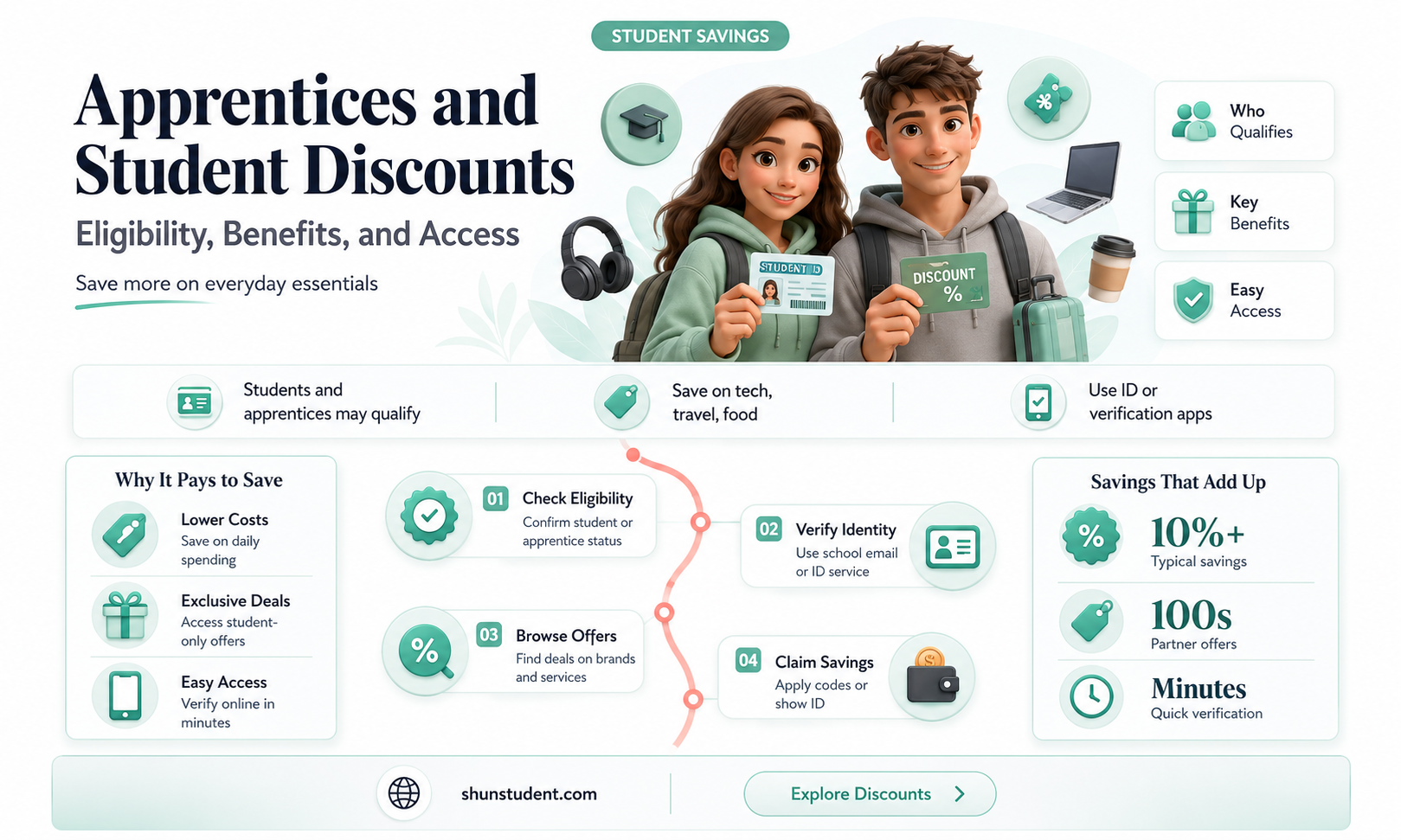 can apprentices get student discount