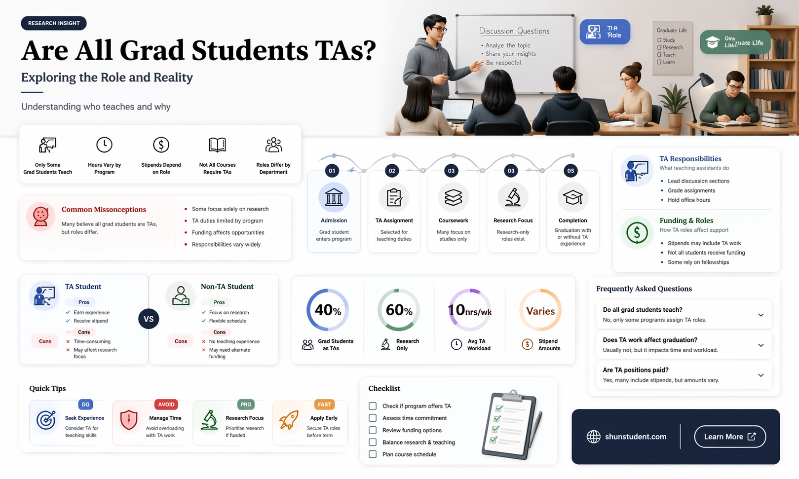are all grad student teaching assistant