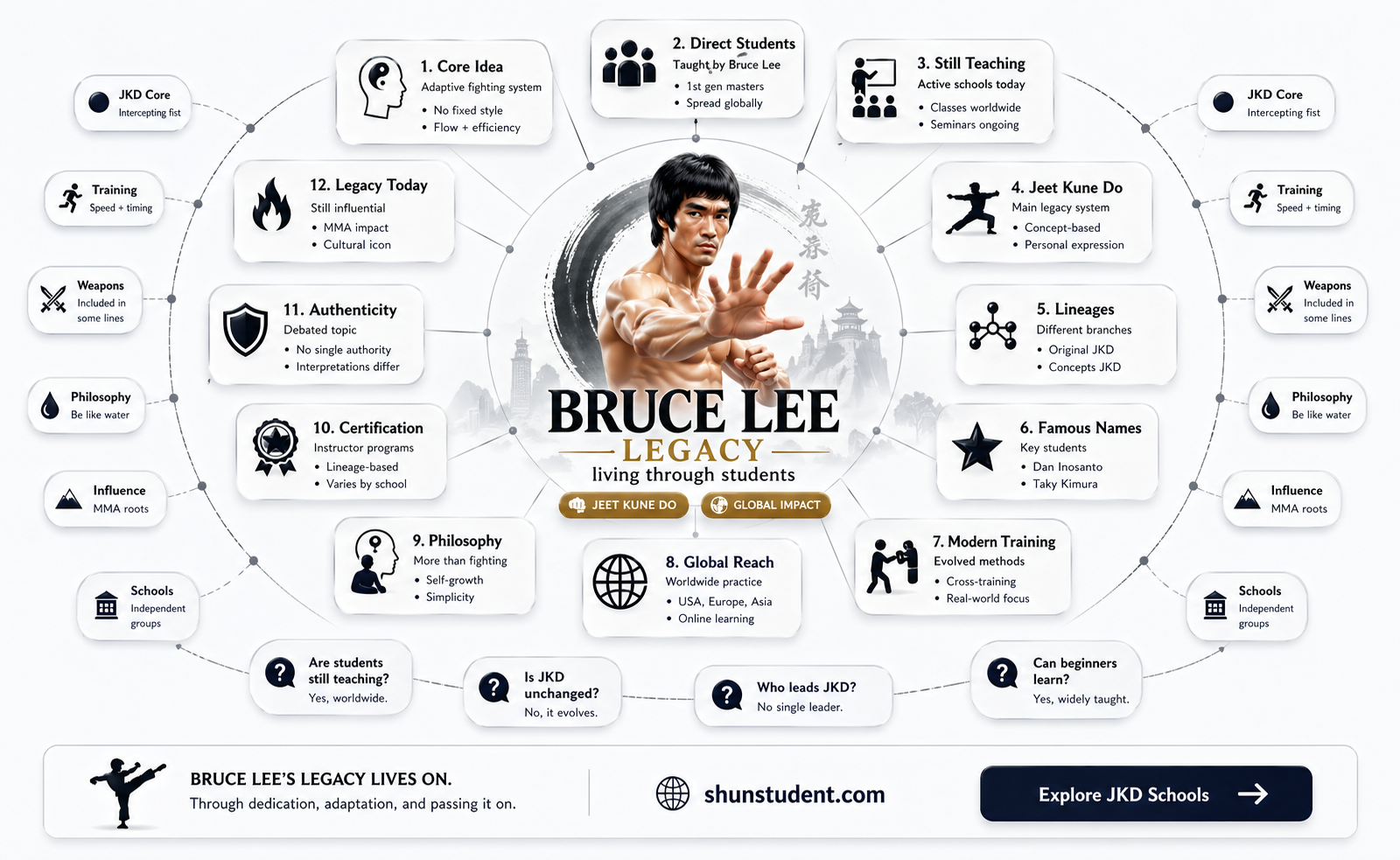 are any of bruce lees students teaching