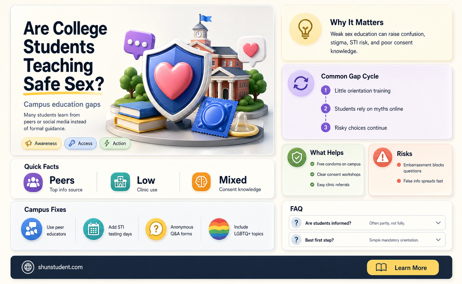 are college students teaching safe sex