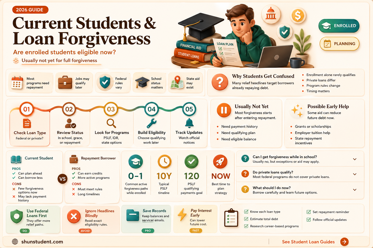 are current students included in loan forgiveness