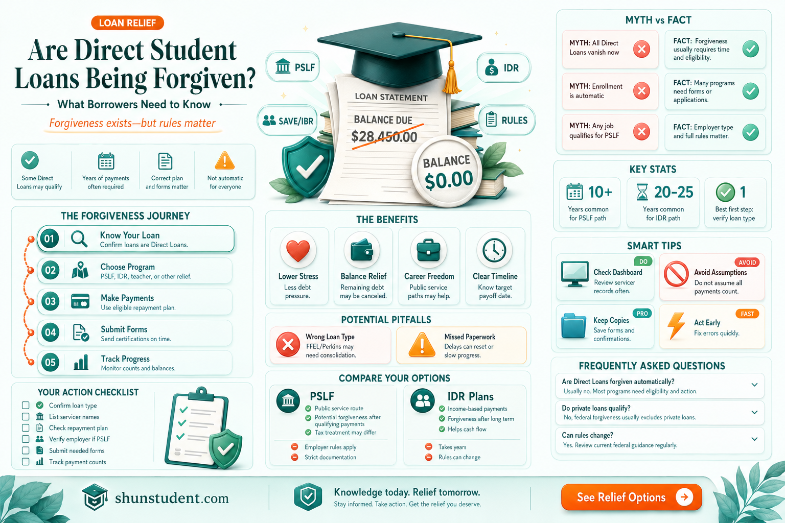 are direct student loans being forgiven