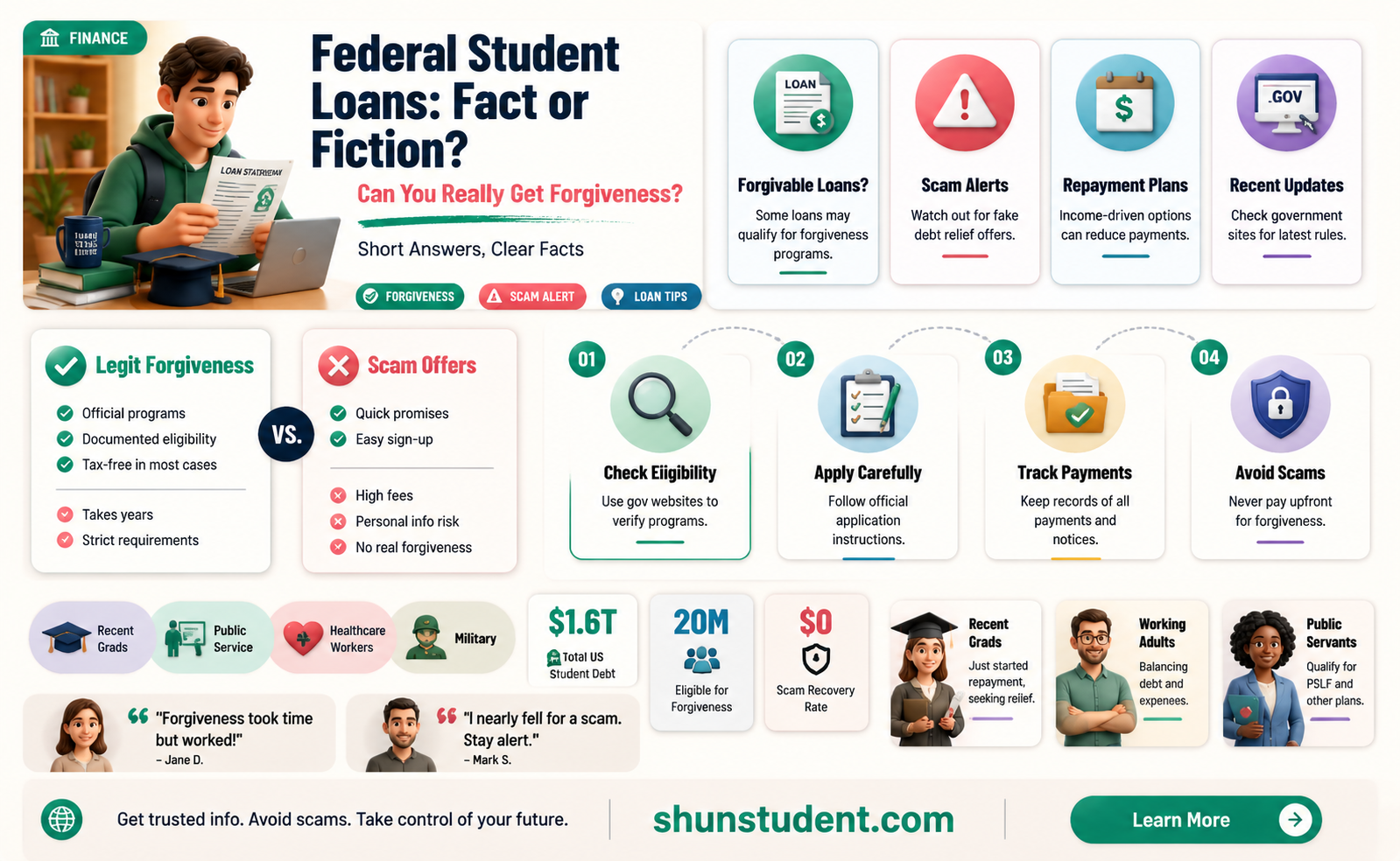are federal student loans forgiveable or is this a scam
