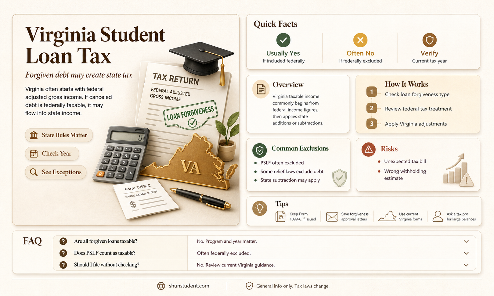 are forgiven student loans virginia taxable income