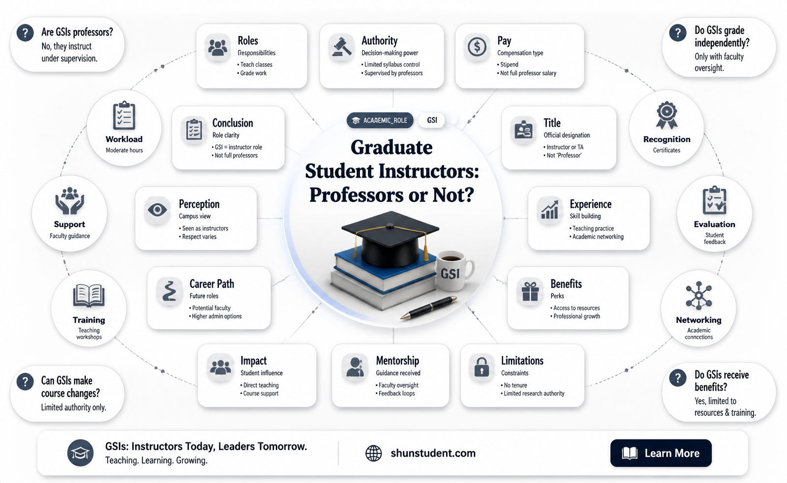 are graduate students who teach a class considered professor
