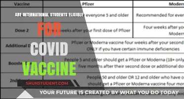 International Students: COVID Vaccine Eligibility
