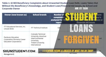 ITT Tech Student Loan Forgiveness: What Borrowers Need to Know