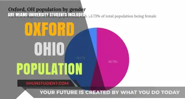 Miami University Students: Oxford, Ohio Population?