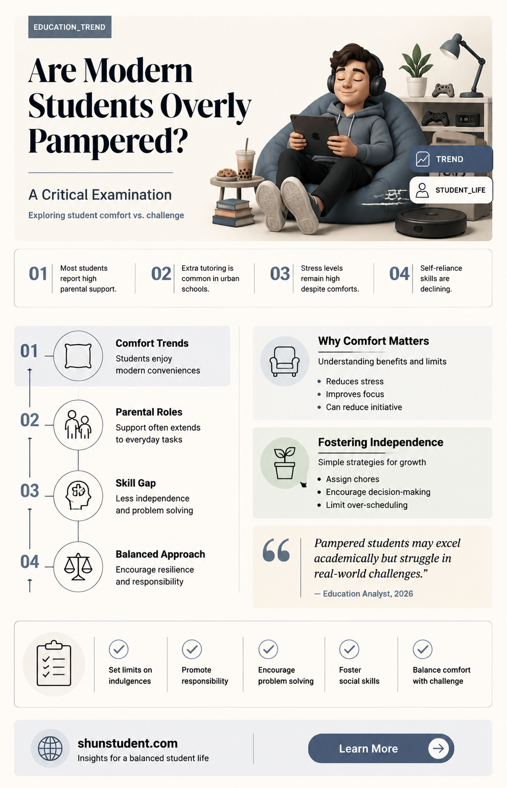 are students nowadays too pampered