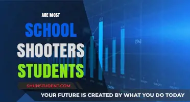 Unraveling the Complex Truth: Are Most School Shooters Students?