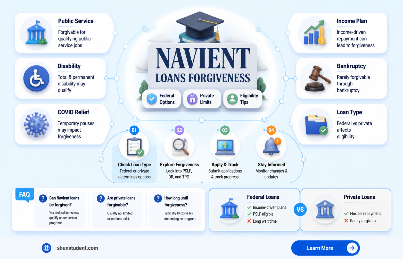 are navient student loans forgivable