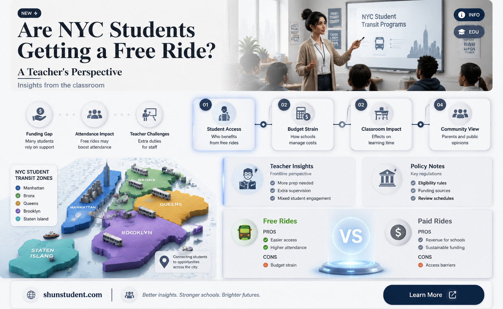 are students getting a free ride new york teacher