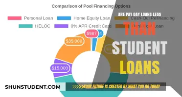 Payday Loans: Costlier Than Student Loans?