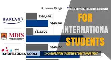 Private Universities: Costlier for International Students?