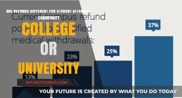 Refund Policies: Community College vs University