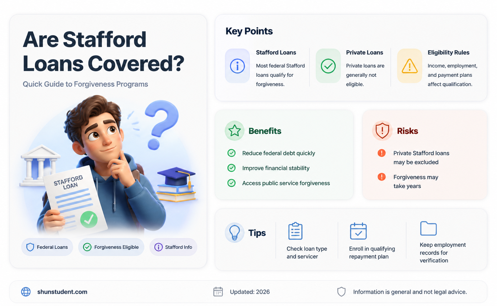 are stafford loans covered under student loan forgiveness