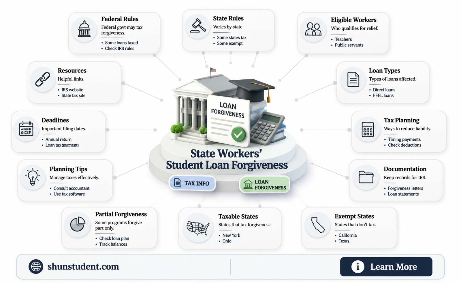 are state workers taxed for student loan forgiveness