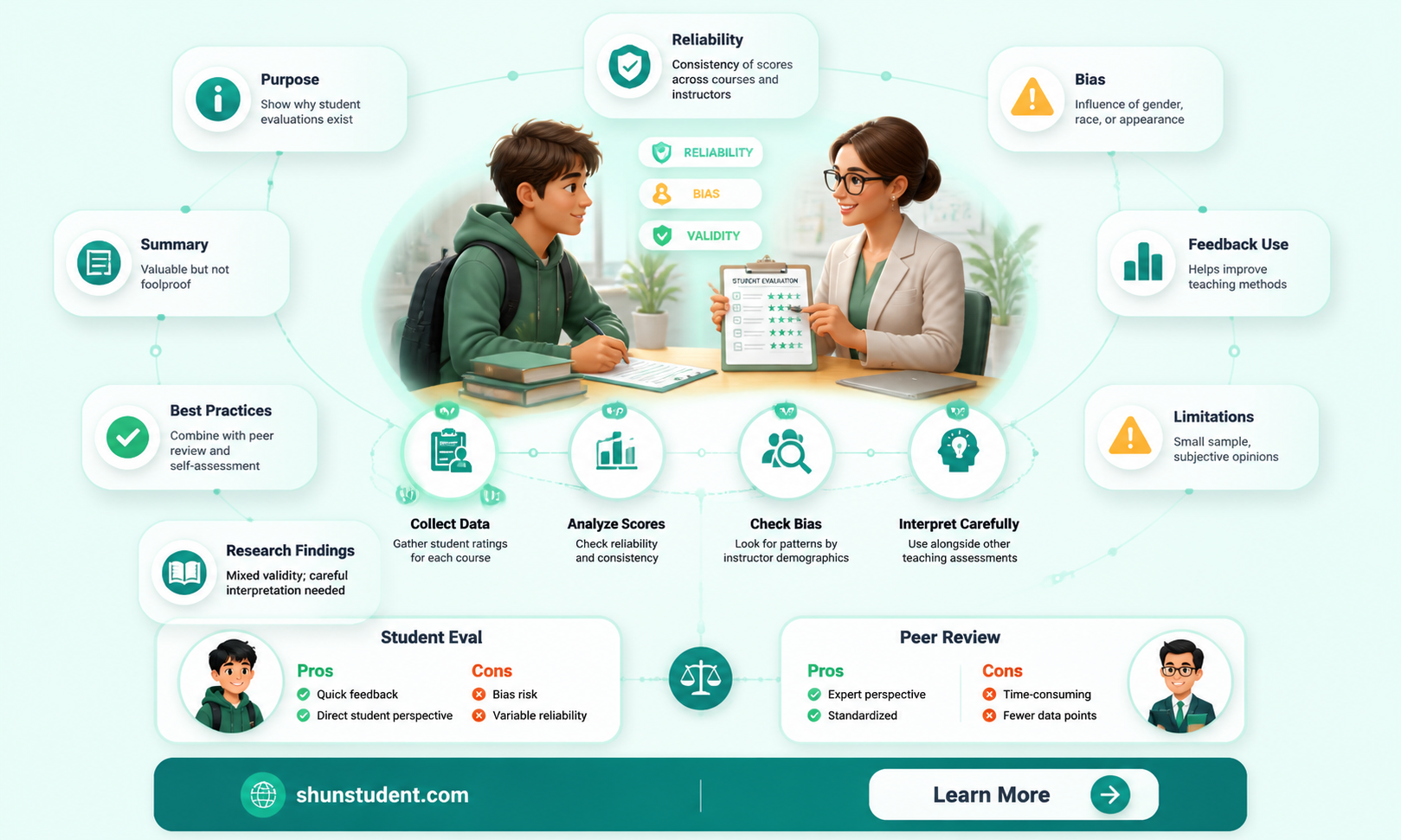 are student evaluations of teaching valid