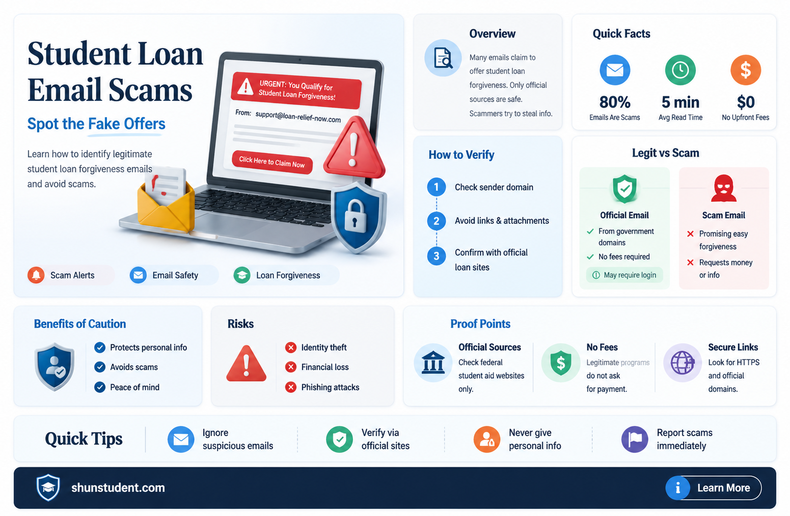 are emails about student loan forgiveness real