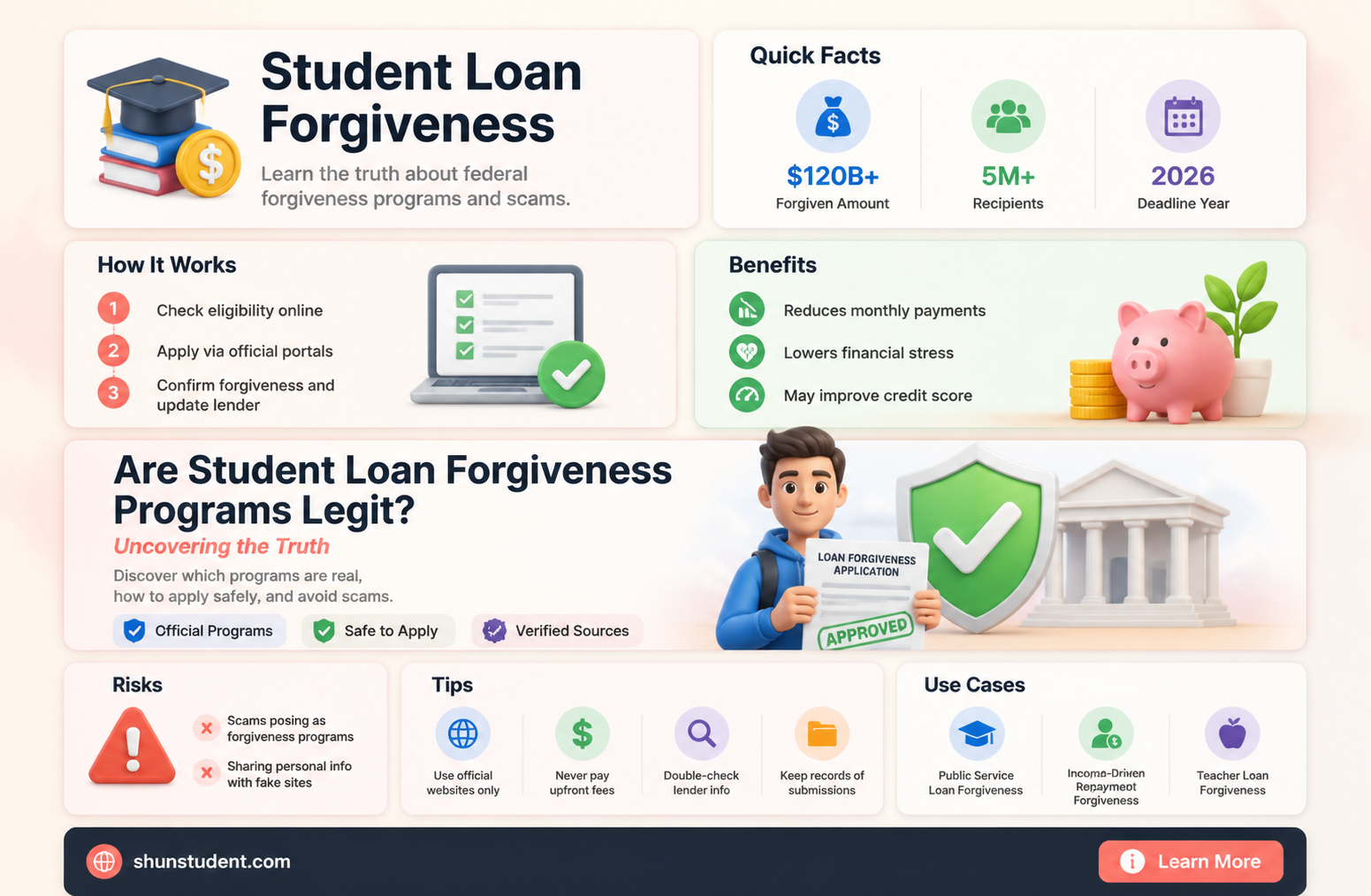 are student loan forgiveness programs legit
