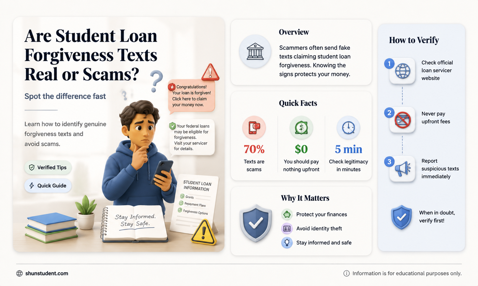 are the texts about student loan forgiveness legitimate