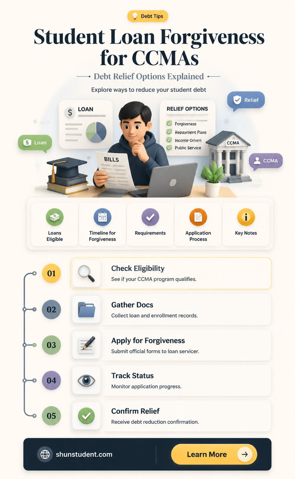 are student loans forgiven for ccmas