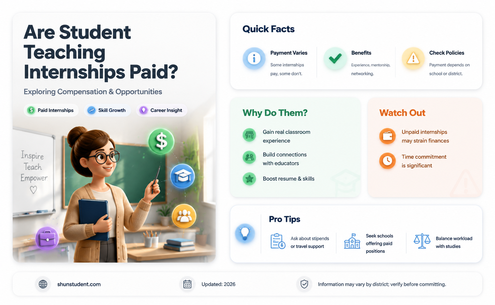 are student teaching internships paid