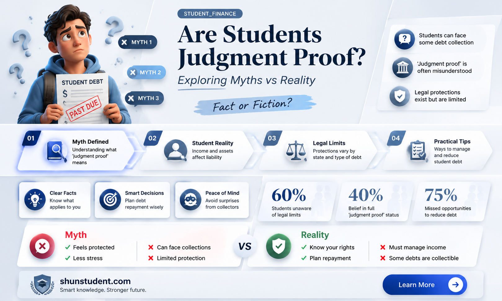 are students judgement proof
