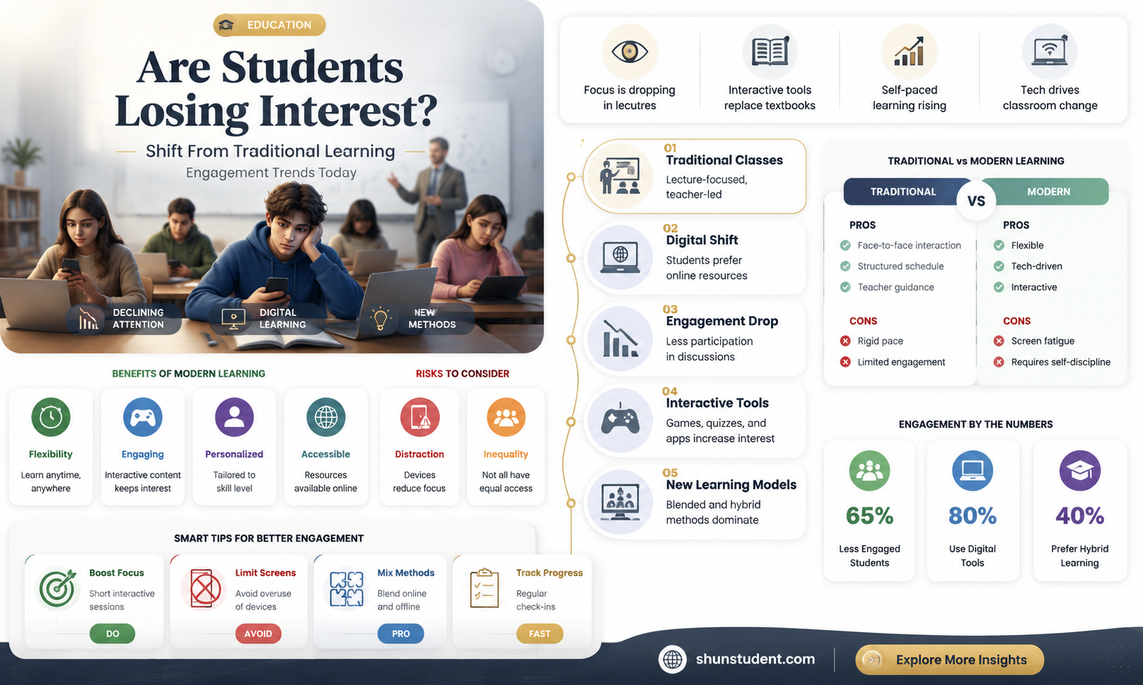 are students no longer