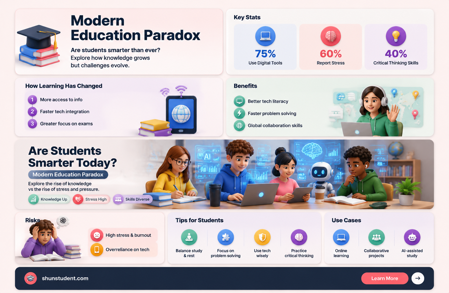 are students smarter than ever