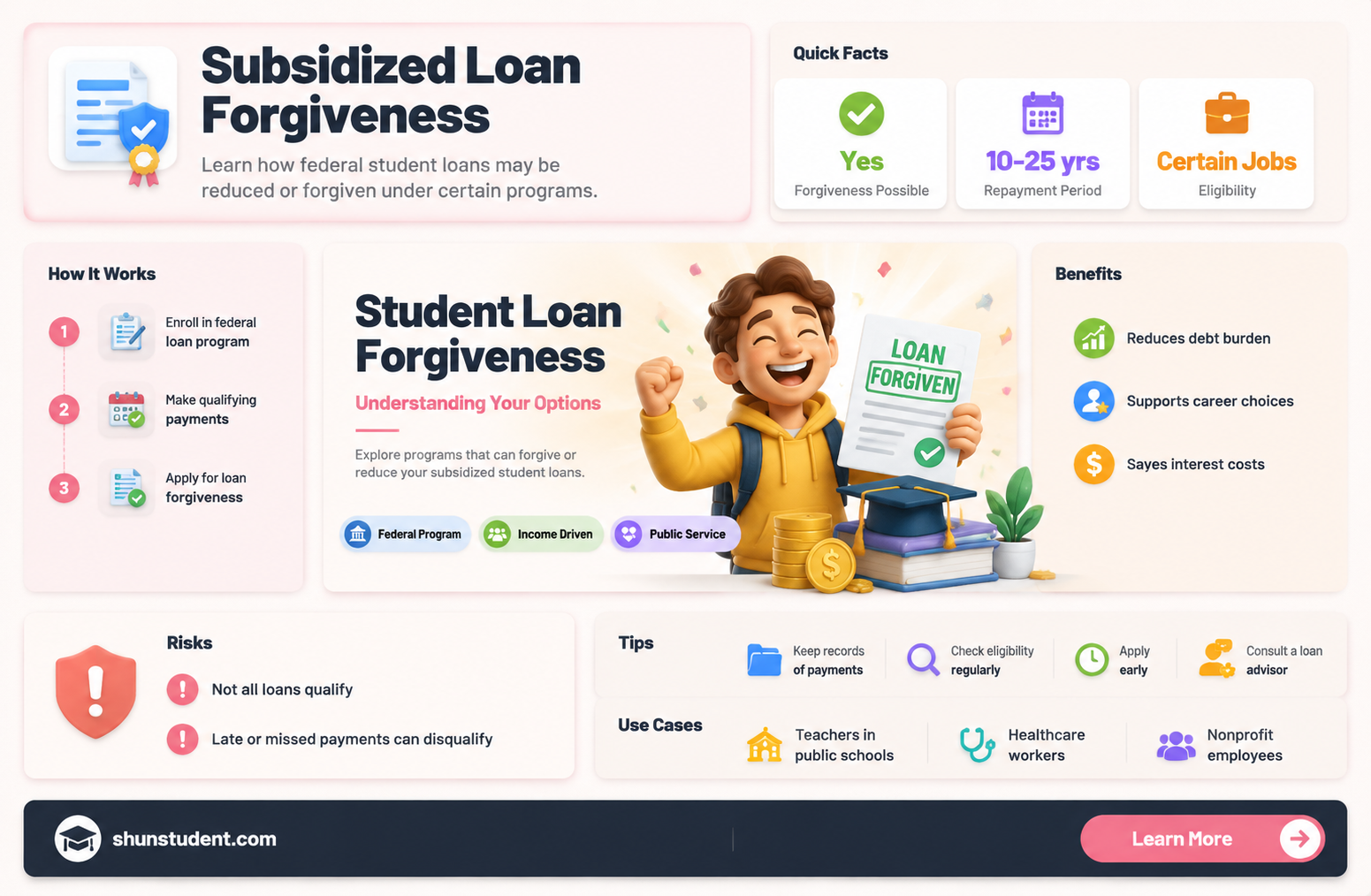 are subsidized student loans forgiven