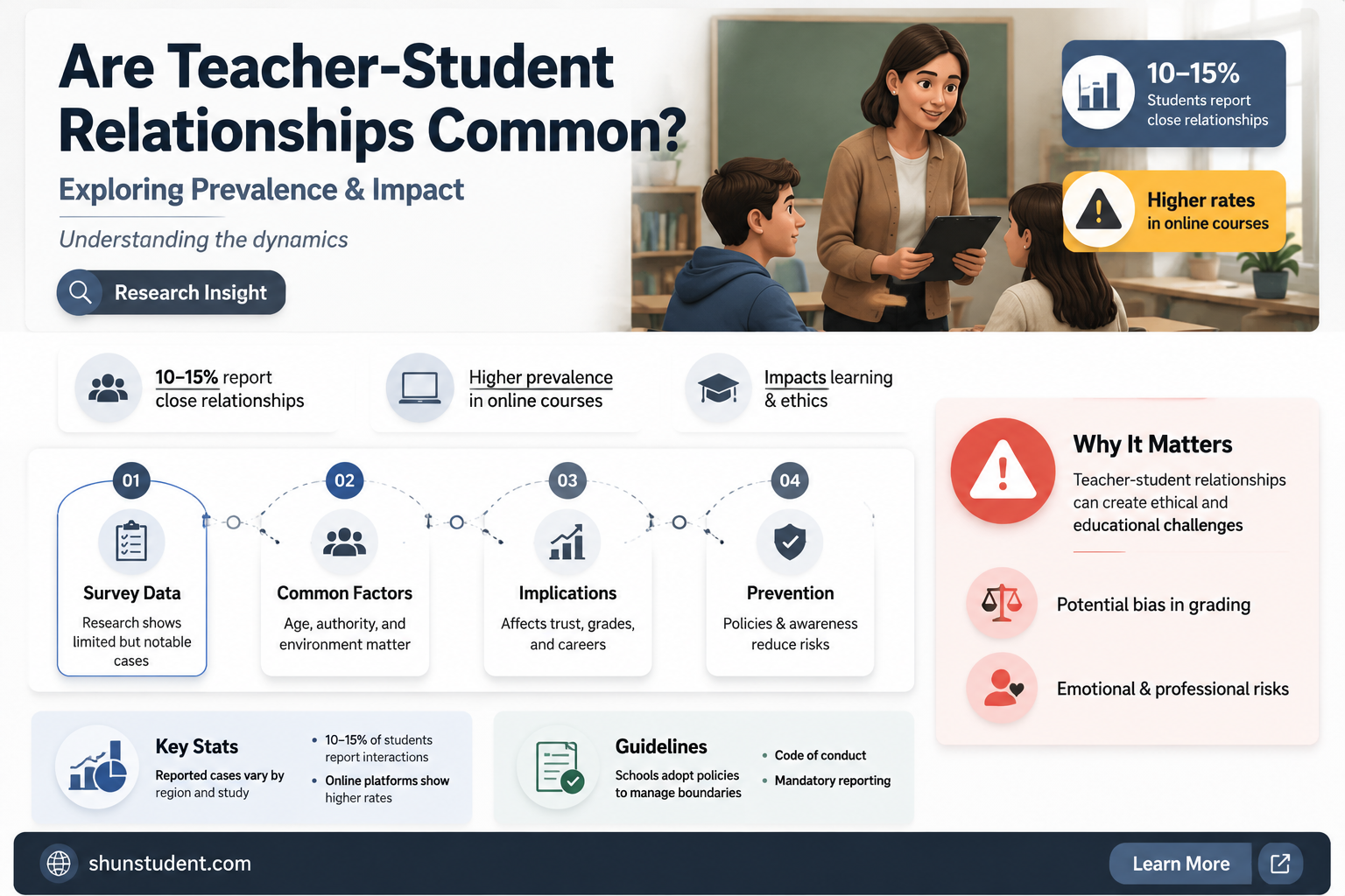 are teacher student relationships common