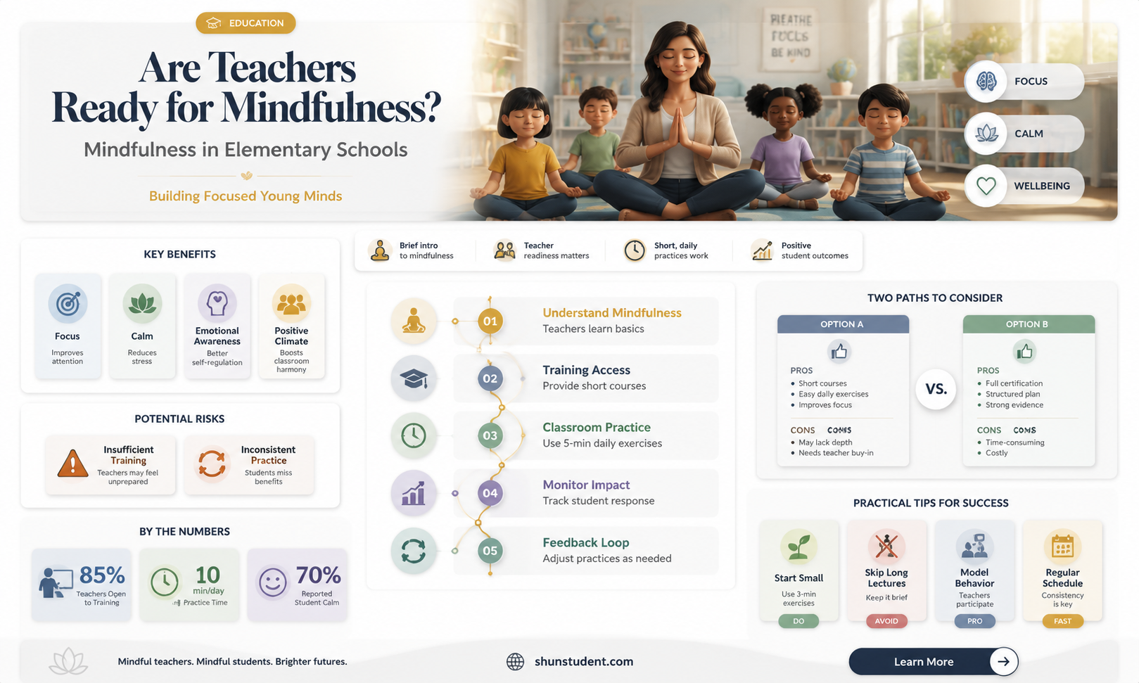 are teachers certified to teach mindfulness to elementary students