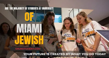 Miami University: A Jewish Student Hub?