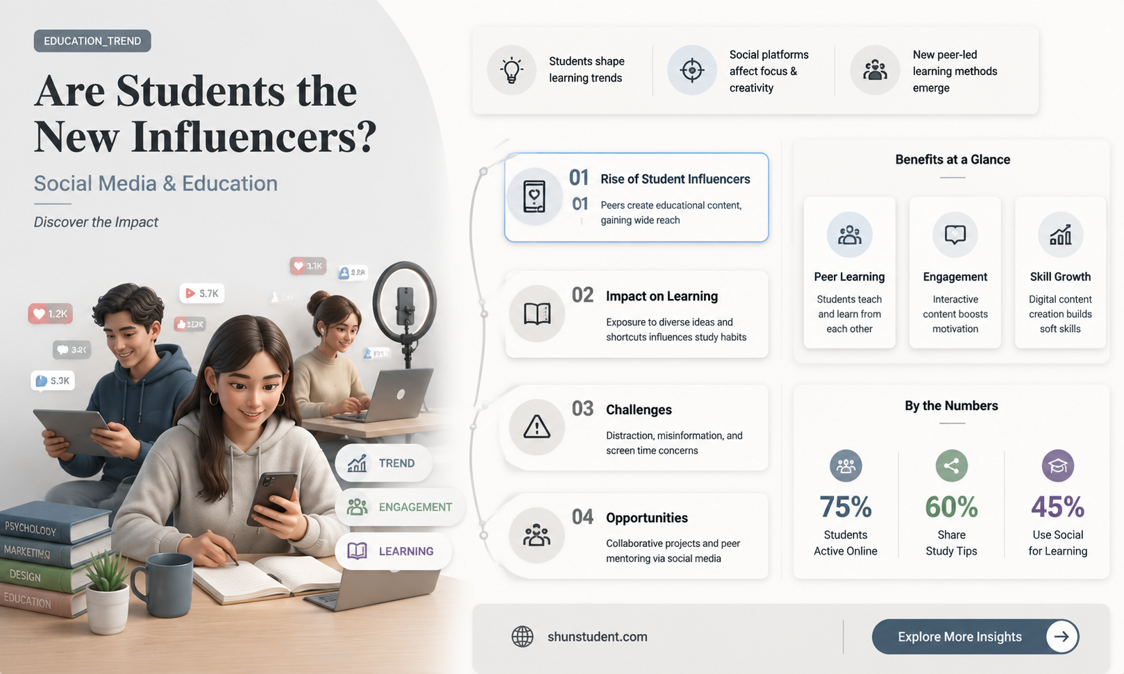 are their own students influencers