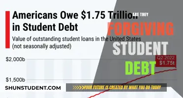 Is Student Debt Forgiveness Happening? What Borrowers Need to Know