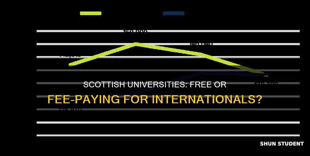 are universities in scotland free for international students