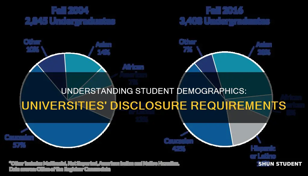 are universities required to provide student demographics