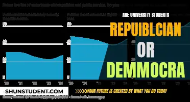 Political Leanings of University Students: Republican or Democrat?