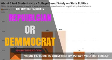 Political Leanings of University Students: Red or Blue?