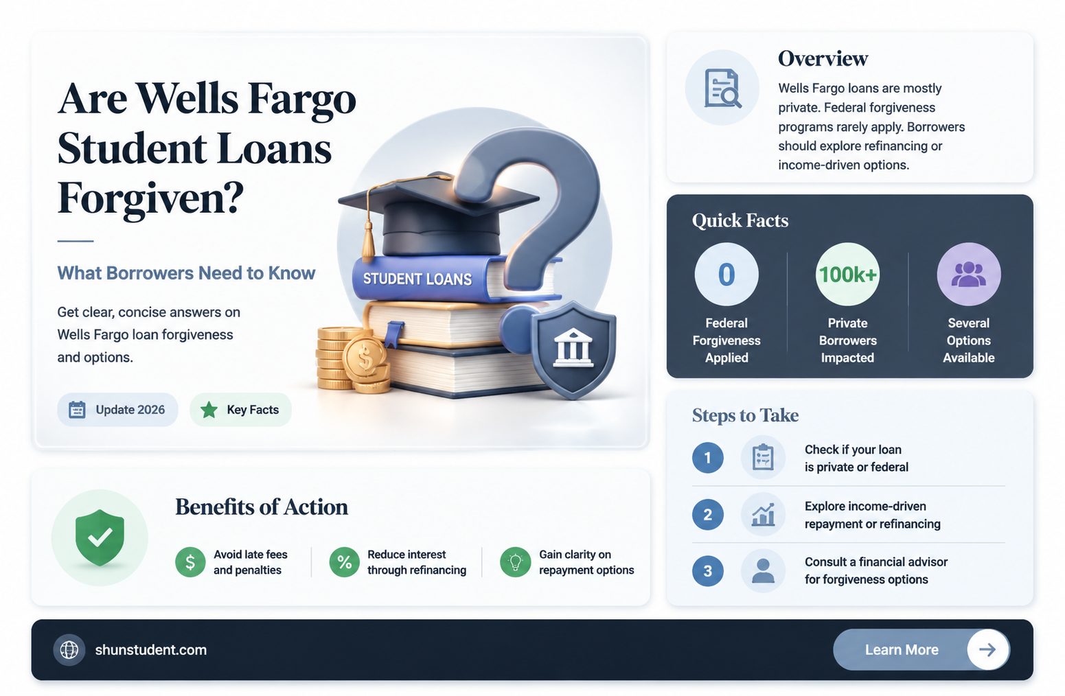 are weel fargo student loans forgiven